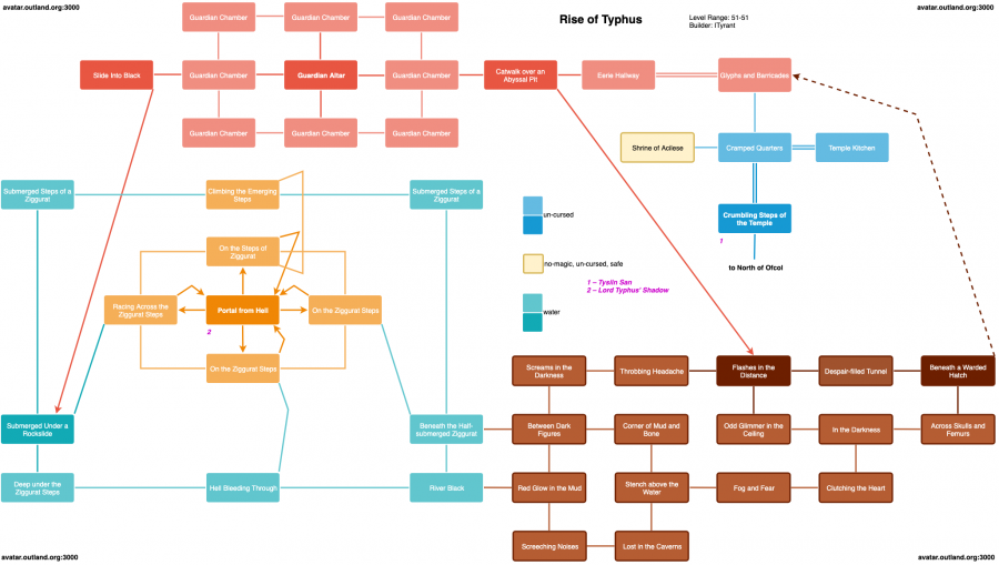 Avatar-map Rise-of-Typhus.png